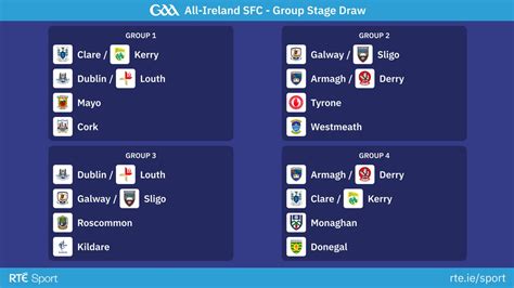 rté gaa fixtures|Latest GAA Fixtures & Results .